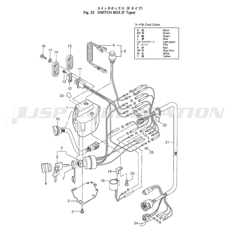 ���������Ύގ�����(F�����̎�)