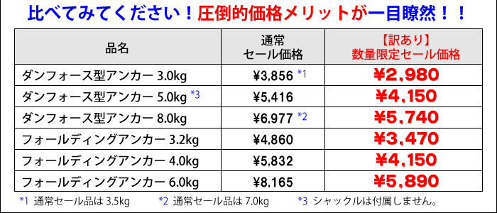 訳あり】フォールディングアンカー 6.0kg ｜ネオネットマリン通販