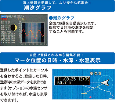 5型ワイドカラー液晶 GPSプロッター魚探 HE-601GPII GPSアンテナ内蔵