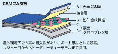 ゴムボートの基礎知識 アキレス＆ジョイクラフト特集｜ネオネットマリン