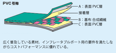 ゴムボートの基礎知識 アキレス＆ジョイクラフト特集｜ネオネットマリン