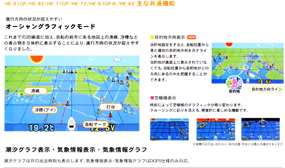 7型ワイドカラー液晶 GPSプロッタ魚探 HE-71GP 500W 50/200KHz 2周波