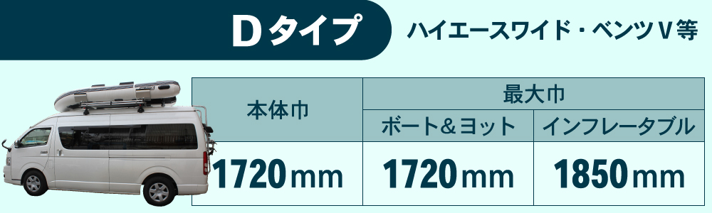 オーバースライダーは1人で簡単カートップ！｜ネオネットマリン通販