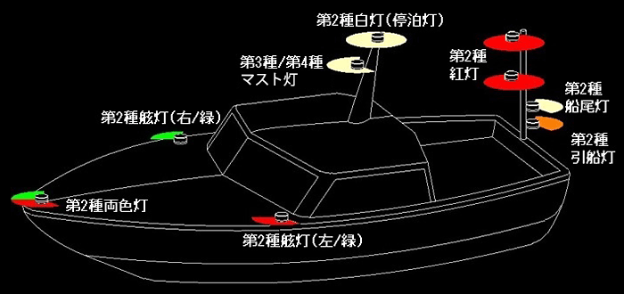 航海灯（LED、電球）の2大ブランド「小糸」＆「伊吹」の取付けや交換 