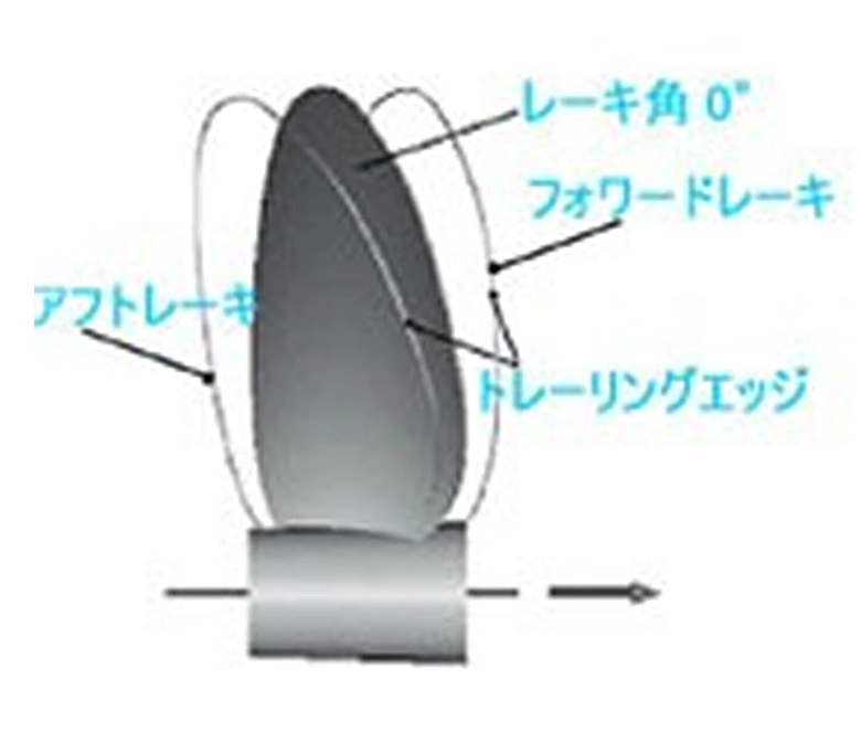 �ץ��ڥ��̾��