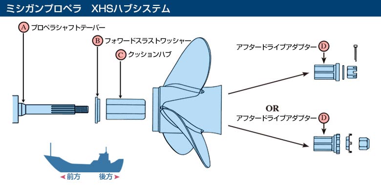 ミシガンプロペラ XHSハブシステム