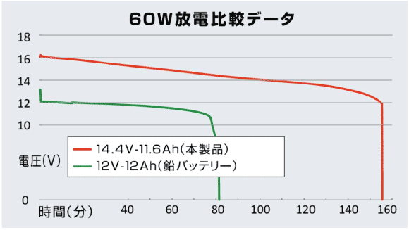 BM-L116-SET