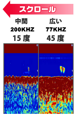 3.5型GPS連動CHIRP魚探 STRIKER 4 GT8HW-IF(ワカサギ用)振動子セット