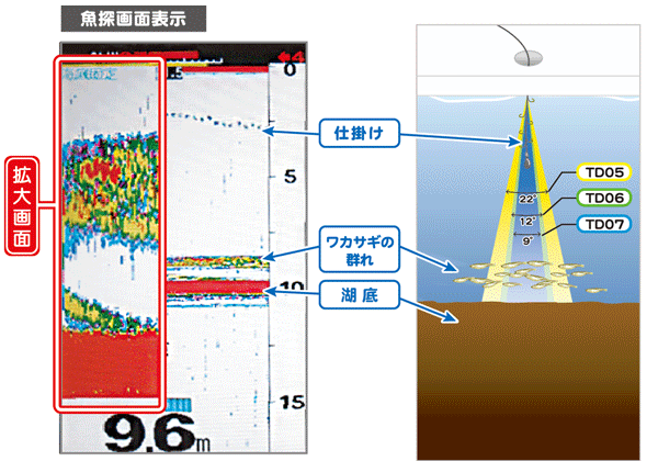 4.3型ワイドカラー液晶魚探 ワカサギパック 100W・200KHz 単周波 HONDEX（ホンデックス）｜ネオネットマリン通販