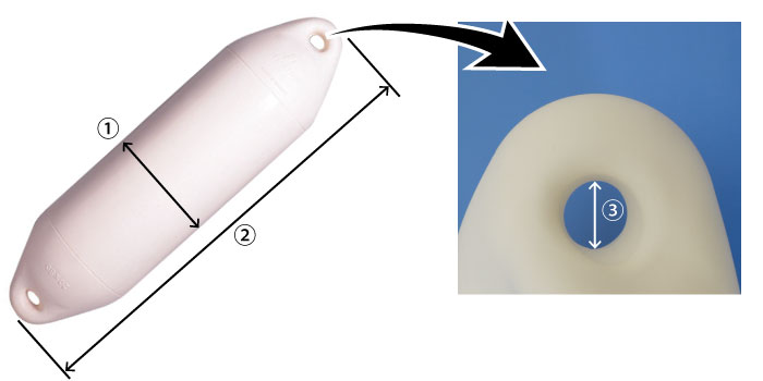 パフォーマンス2アイフェンダー (ダブルアイ型) 200×800mm PLASTIMO