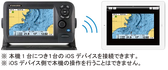 7型ワイド カラー液晶GPSプロッタ魚探 GP-1870F トランザム型送受波器 