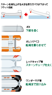 ゴムボートの基礎知識 アキレス＆ジョイクラフト特集｜ネオネットマリン