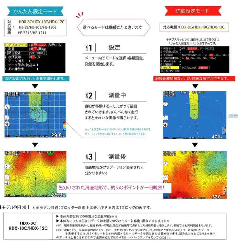 HDX-10C GPSアンテナ内蔵仕様 10.4型カラー液晶 クリアチャープ GPS 