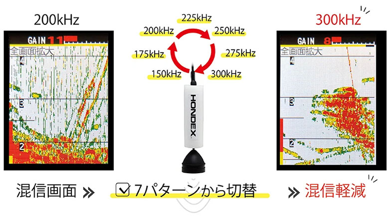 PS-610CII ワカサギパック 5型ワイドカラー液晶 魚群探知機 TD08振動子 