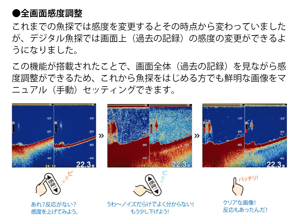 PS-900GP-Di GPSアンテナ内蔵 9型ワイドカラー液晶 GPSプロッター魚探 