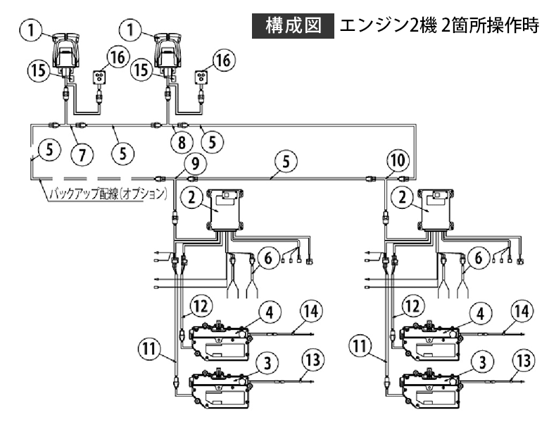 電気リモコン KE-4+（プラス） 2基2ヶ所操作(12V/24V兼用) ニッパツ