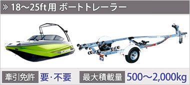 訳あり】LC150R カーゴ 最大積載量：150kg SOREX(ソレックス)｜ネオネットマリン通販