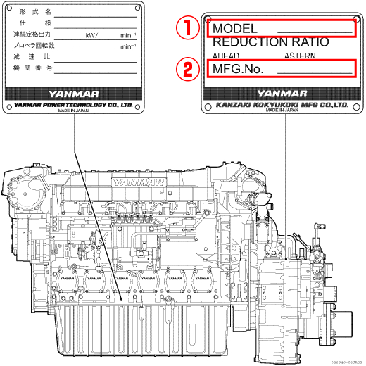 YANMAR�ʥ��ޡ��˸�®��ž���Υѡ��ĥ������������ɬ�פʾ���<