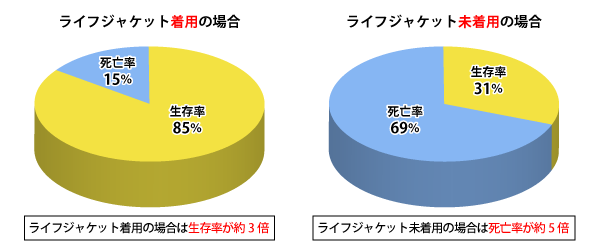 ライフジャケットの種類と選び方 ネオネットマリン