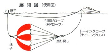 ニットー シーアンカー パラアンカー ボート 船 船舶 海 フィッシング