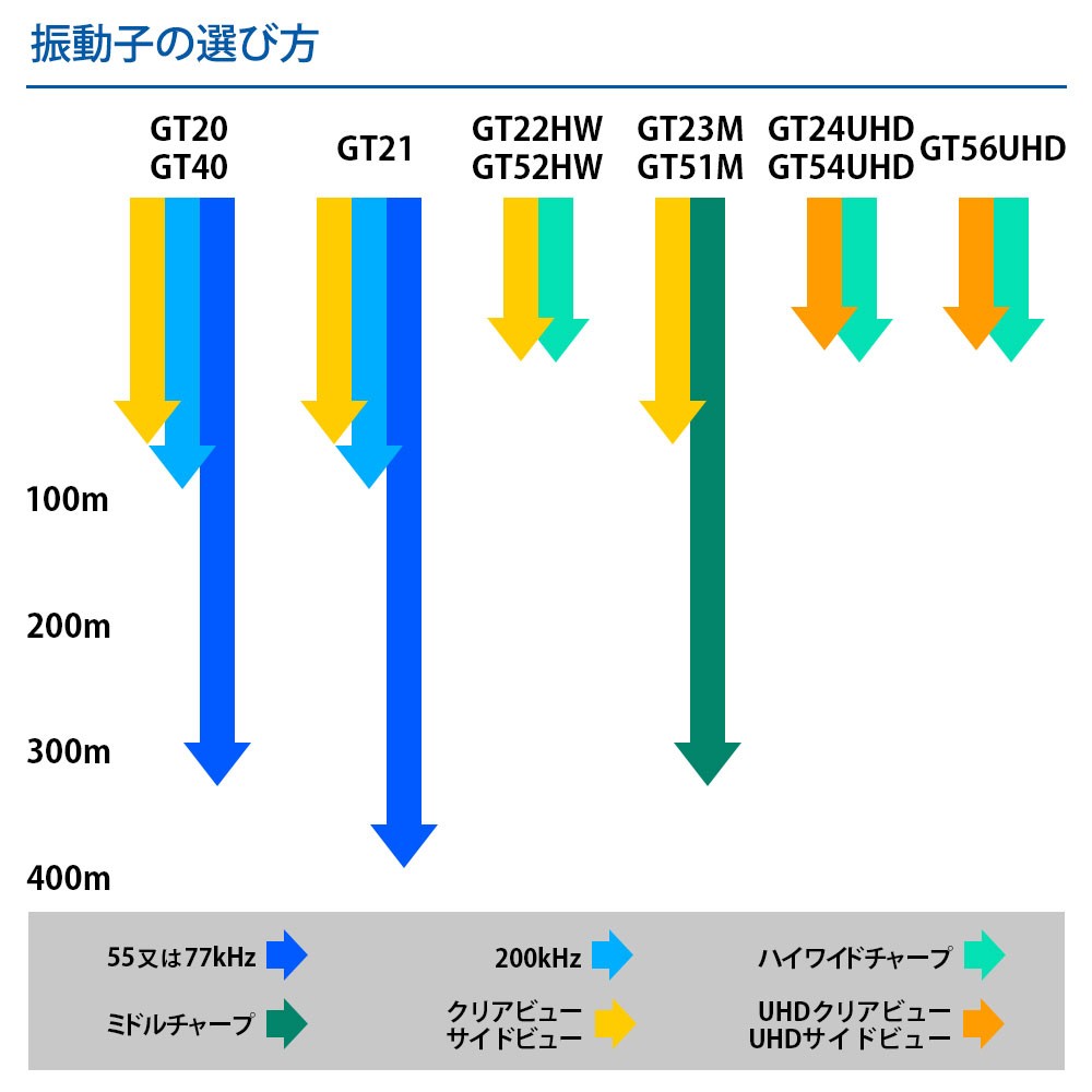 ECHOMAP UHD2 92svタッチパネル仕様 GPSアンテナ内蔵 9インチCHIRP魚探 日本語メニュー対応 振動子なし  GARMIN(ガーミン)｜ネオネットマリン通販