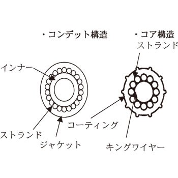 ハイパフォーマンスリモコンケーブル 33HPC (取付部インチネジ仕様) 9ft MORSE(モース)｜ネオネットマリン通販