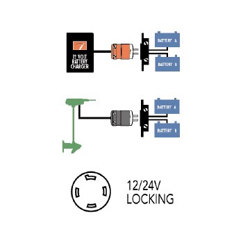 エレキモーター用電源供給・充電キット 2018PKG MRINCO(マリンコ)｜ネオネットマリン通販