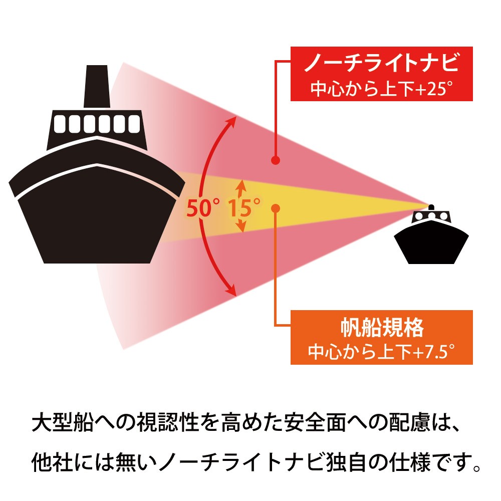 航海灯 第二種 両色灯 (バウライト) NLSW-2B NAUTILIGHT NAVI(ノーチ 