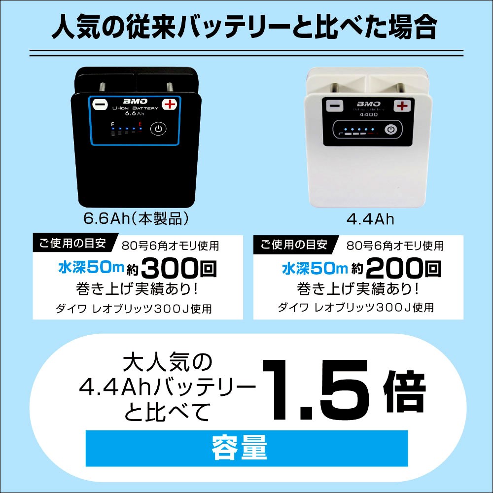 小型で超軽量！電動リール対応BMO(ビーエムオー)リチウムバッテリー6.6Ah チャージャーセット｜ネオネットマリン通販