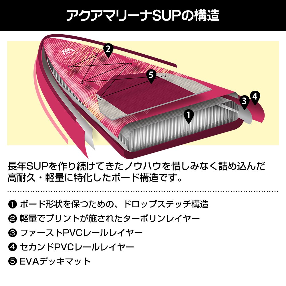 CORAL TOURING コーラルツーリング SUP(スタンドアップパドルボード