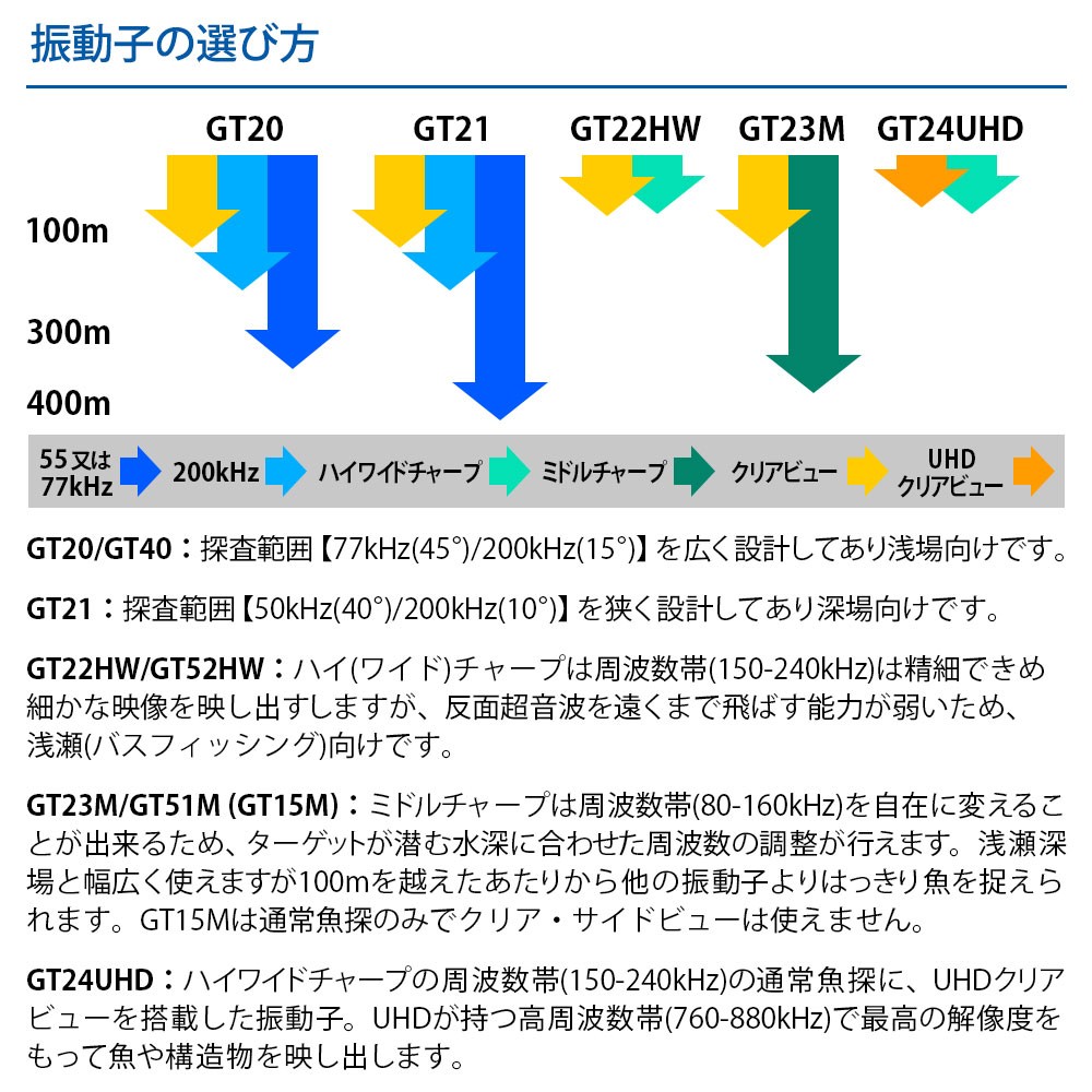 ECHOMAP UHD2 52cv WW キーパッド仕様 GPSアンテナ内蔵 5インチCHIRP魚探 日本語メニュー対応 GT20-TM振動子セット  GARMIN(ガーミン)｜ネオネットマリン通販