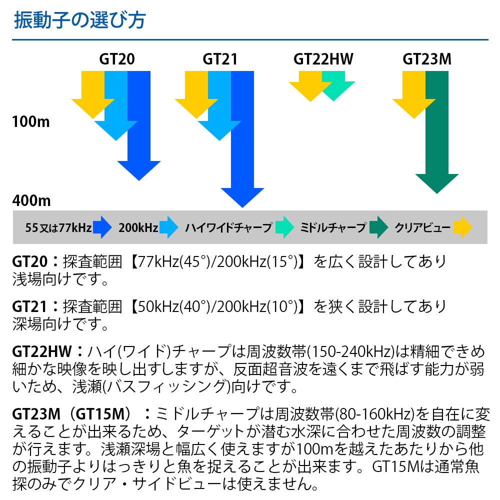 ガーミン GT23M-TM振動子 - 船、ボート