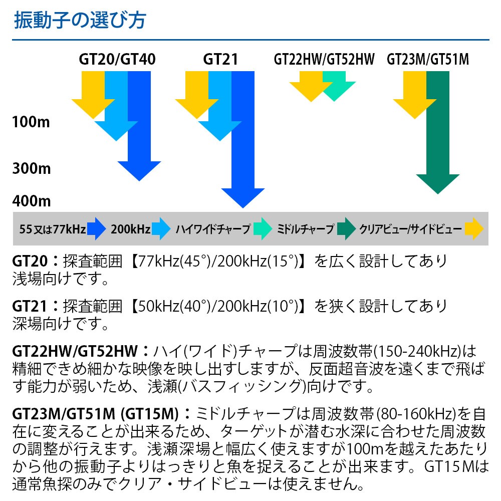 STRIKER Vivid 7sv GPSアンテナ内蔵 7インチCHIRP魚探 日本語メニュー 