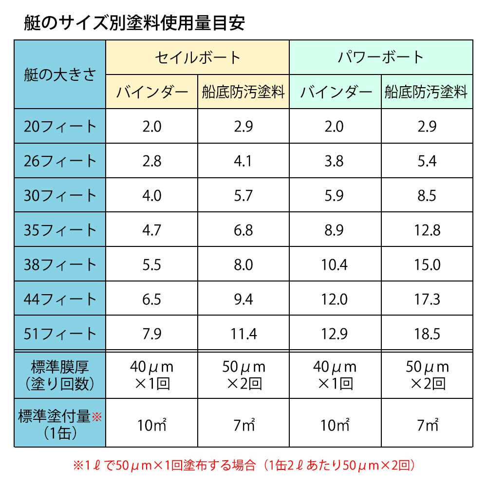 船底塗料 SEAJET (シージェット)033 フジツボガードセット 中国塗料｜ネオネットマリン通販