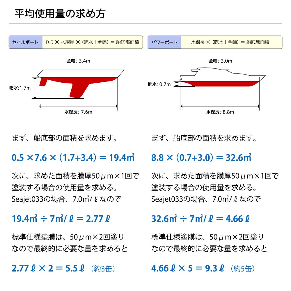 船底塗料 SEAJET (シージェット)033 フジツボガードセット 中国塗料｜ネオネットマリン通販