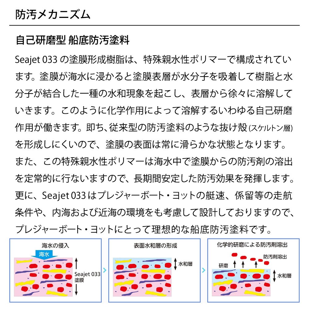 船底塗料 SEAJET (シージェット)033 フジツボガードセット 中国塗料 