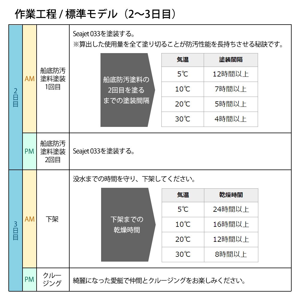 船底塗料 SEAJET (シージェット)033 フジツボガードセット 中国塗料 