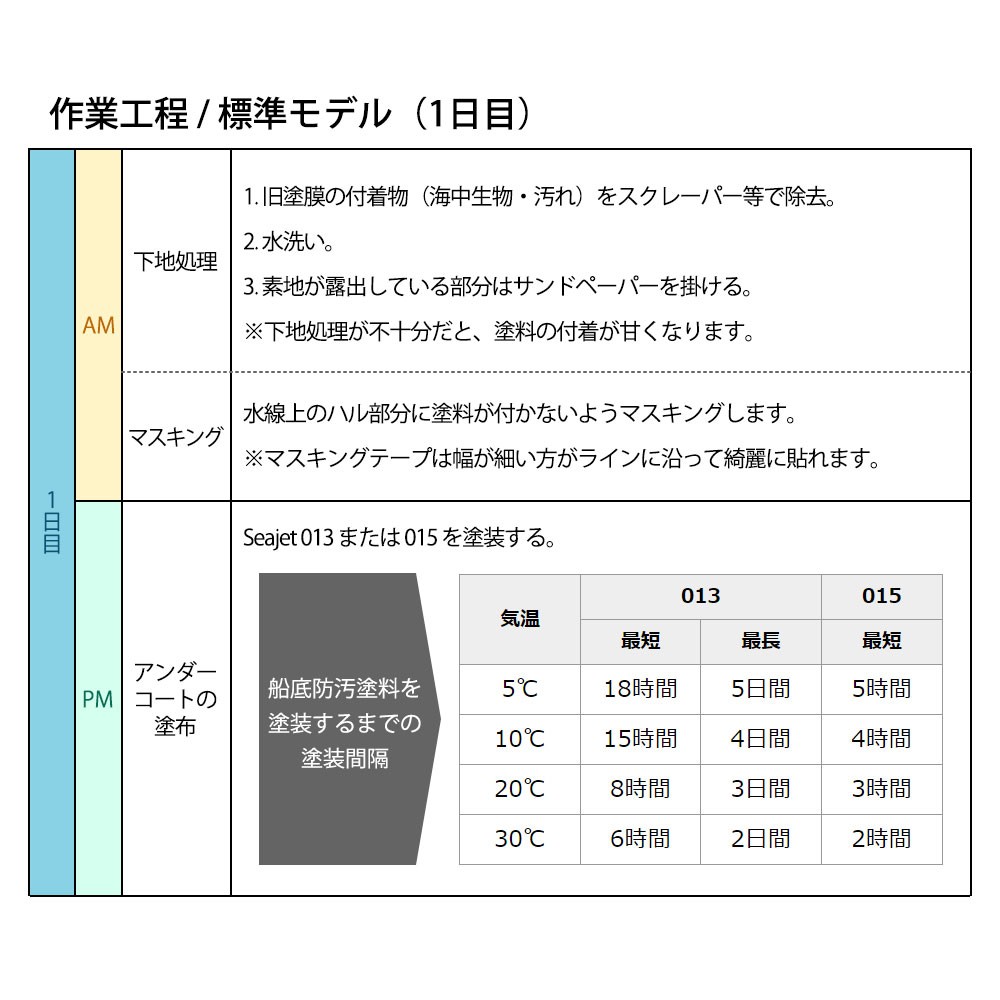 船底塗料 SEAJET (シージェット)033 中国塗料｜ネオネットマリン通販