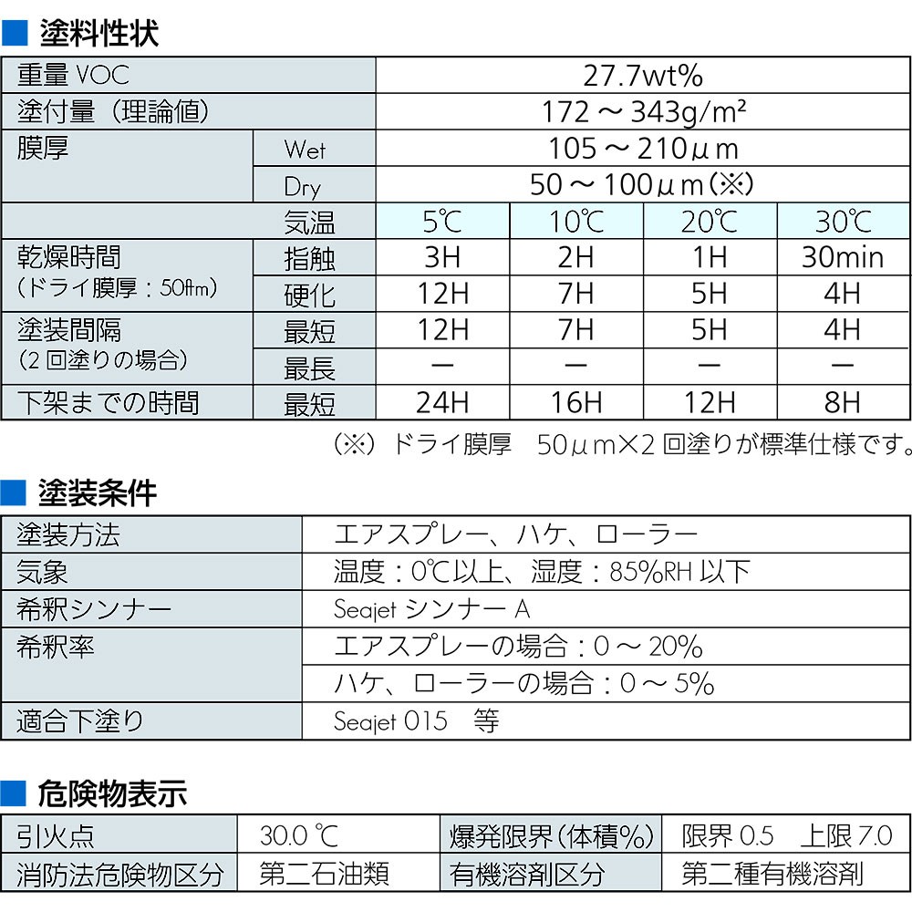 船底塗料 SEAJET (シージェット)033 プレミアム 中国塗料｜ネオネット