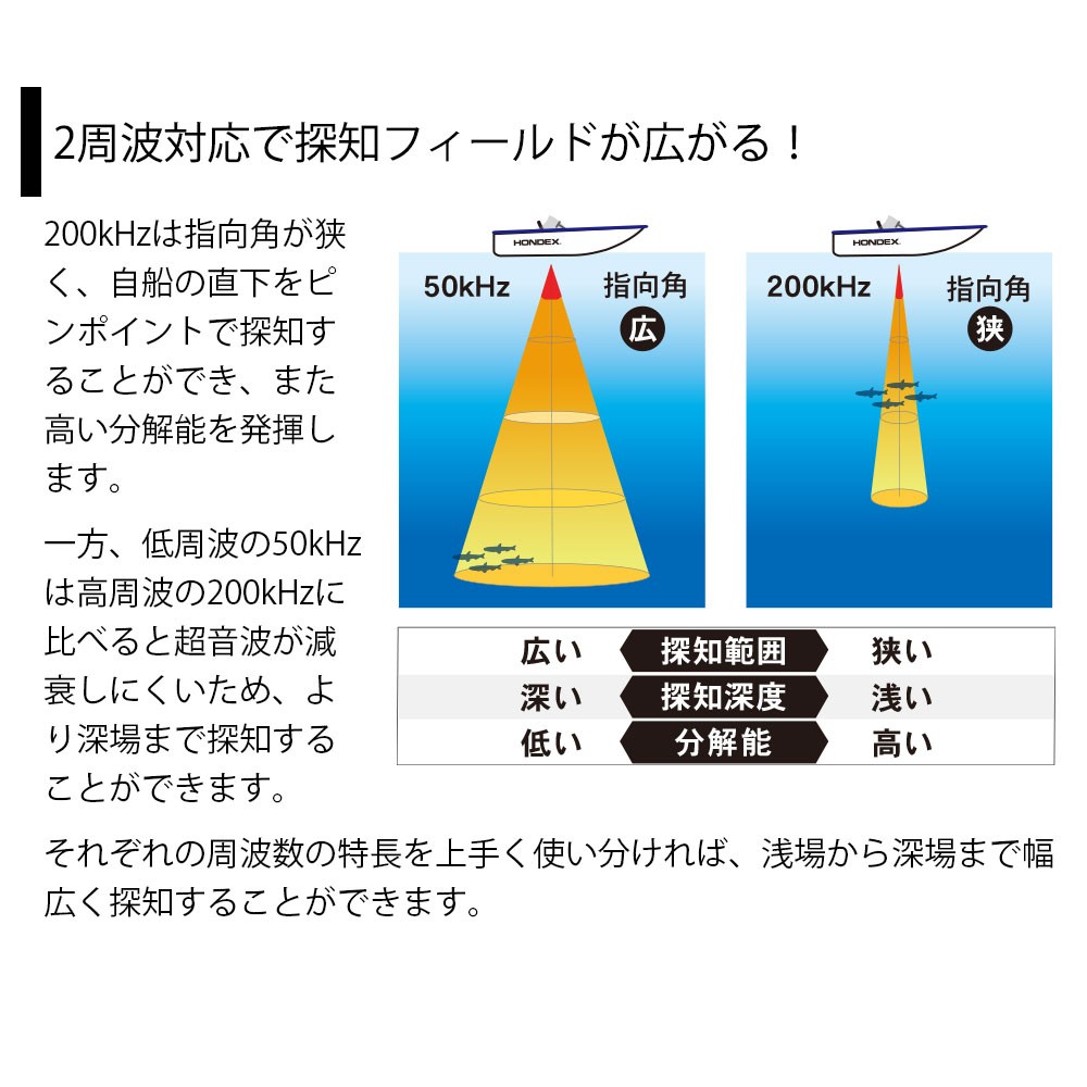 PS-800GP(s) バリューセット 8.4型カラー液晶 GPSプロッター魚探 600W