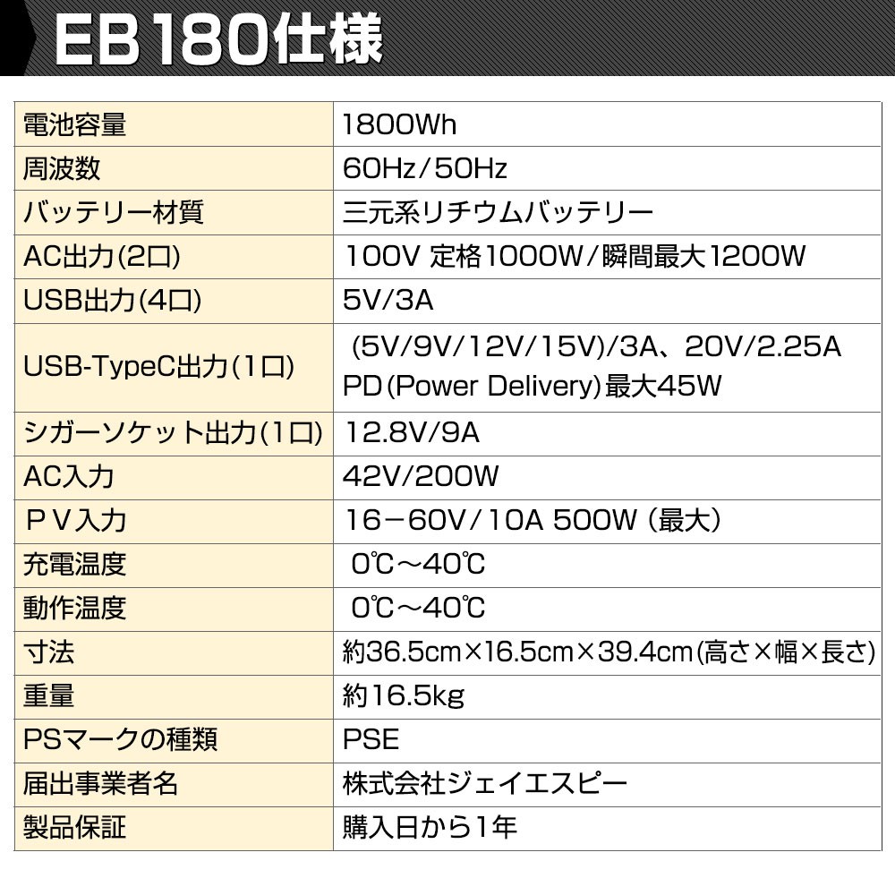 軍派遣バッテリー★ポータブルバッテリー EB180(1800Wh)/アウトドア 日常生活で 大容量 充電器/車中泊 キャンプ 災害時 DIY/zz その他