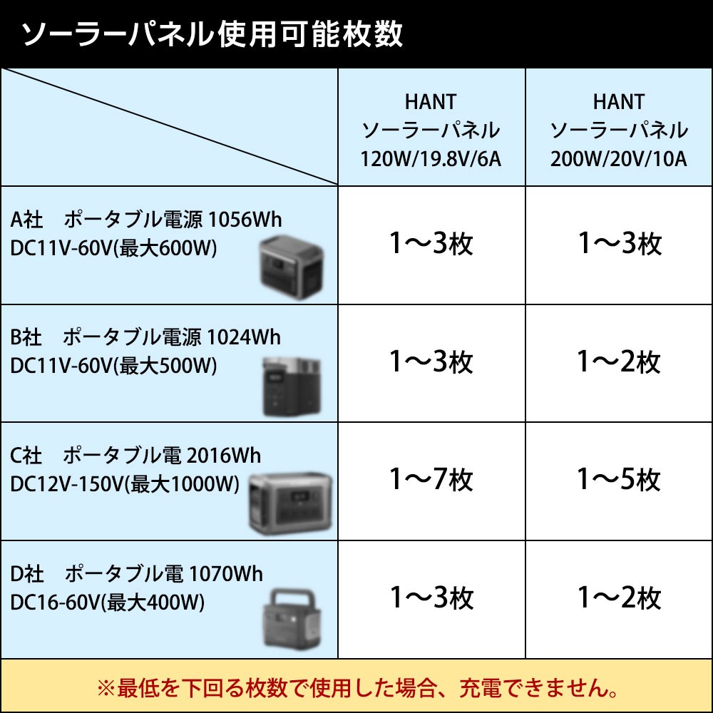 ポータブル電源 EB180 大容量486000mAh/1800Wh 瞬間最大出力1200W HANT