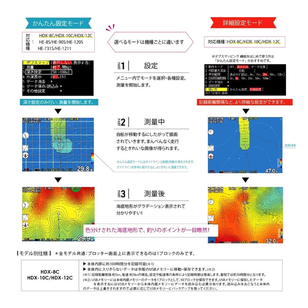 HDX-10C GPSアンテナ内蔵仕様 10.4型カラー液晶 クリアチャープ GPS 