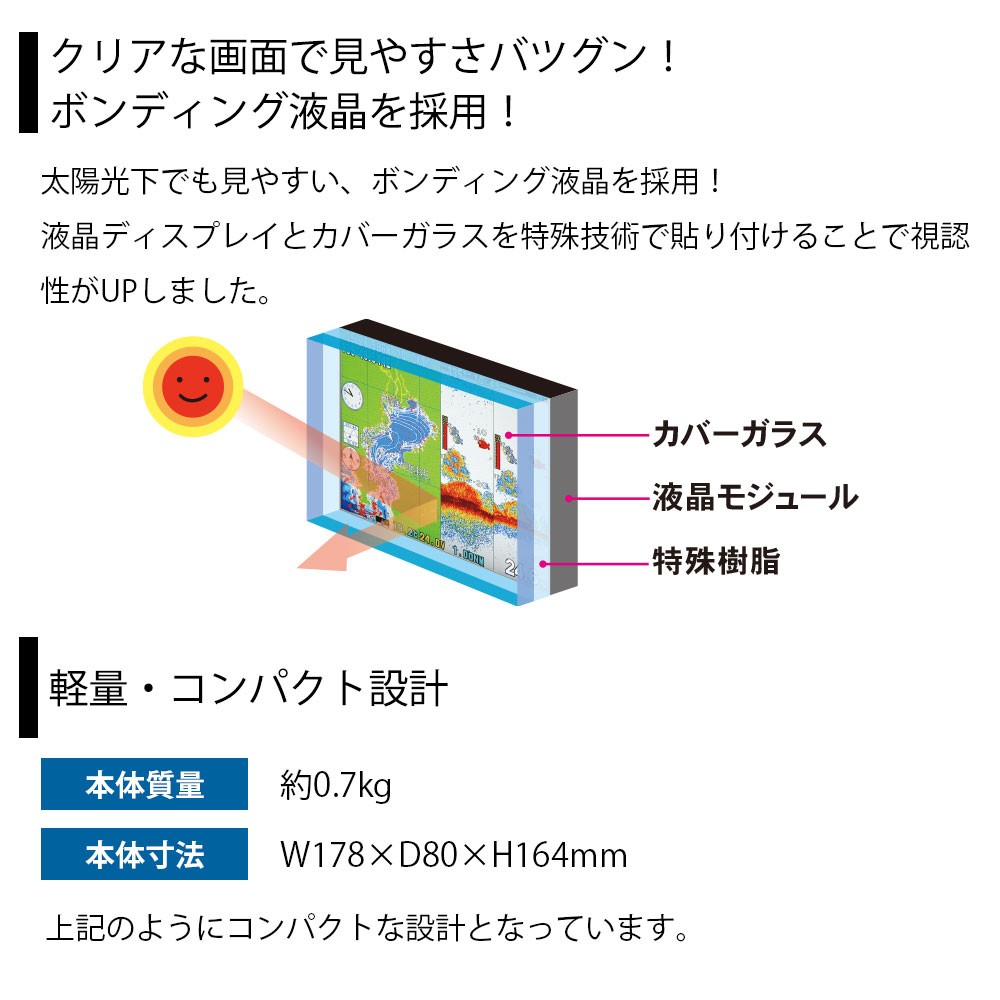 HE-601GPIII GPSアンテナ内蔵 5型ワイドカラー液晶 GPSプロッター魚探