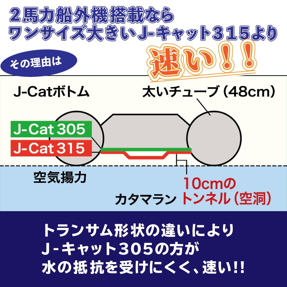 J-キャット305 (JCT-305) リジッドフレックス Aセット (超高圧電動ポンプ) 予備検査なし 4人乗り  JOYCRAFT（ジョイクラフト）｜ネオネットマリン通販