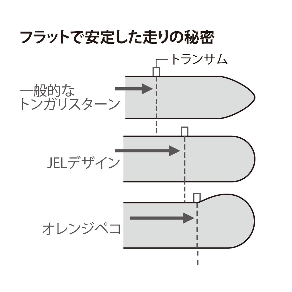 オレンジペコ320ワイド(JOP-320W) リジッドフレックス ホンダ2馬力船外