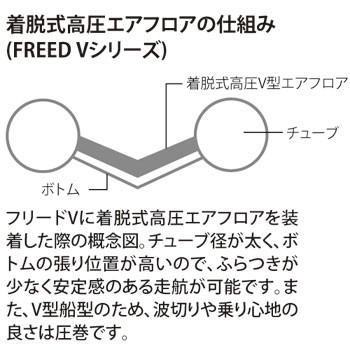 フリード333V 5人乗り リジッドフレックス 予備検査証なし (JVL-333) JOYCRAFT(ジョイクラフト)｜ネオネットマリン通販