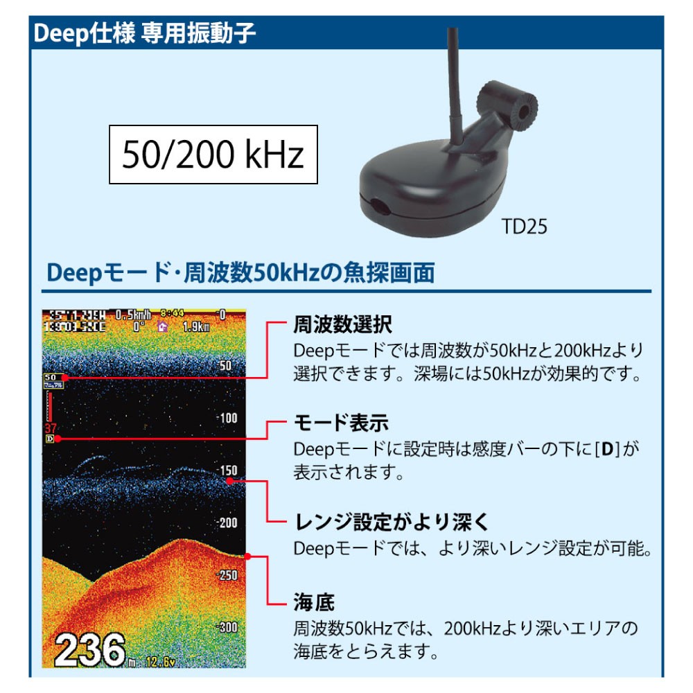 PS-611CNII ディープ仕様 BMOバッテリーセット 5型ワイドカラー液晶 GPSプロッター魚探 TD25振動子 100W 50/200khz  単周波 HONDEX(ホンデックス)｜ネオネットマリン通販