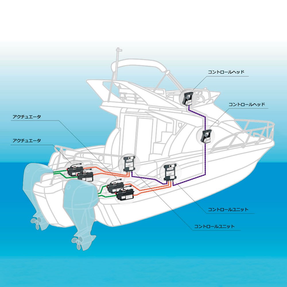 船舶 リモコンレバー コントロールボックス ボート 操舵 新品 - 船、ボート