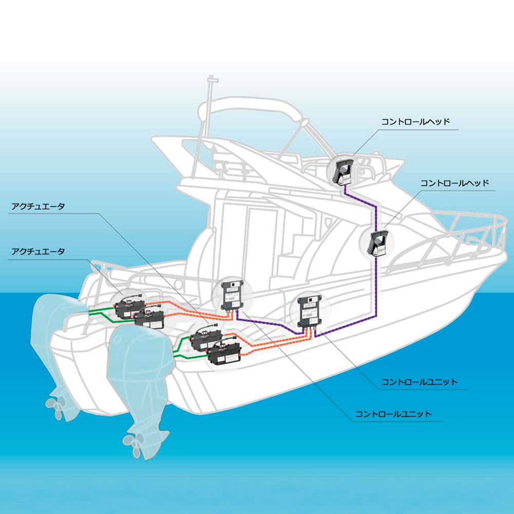 電気リモコン KE-4+（プラス） 2基1ヶ所操作(12V/24V兼用) ニッパツ 